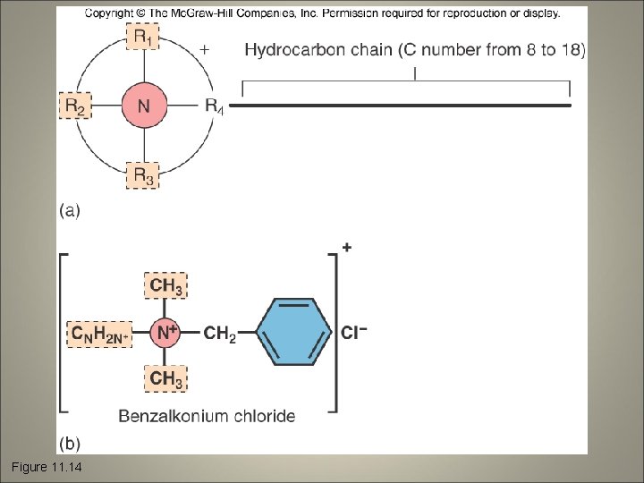 Figure 11. 14 