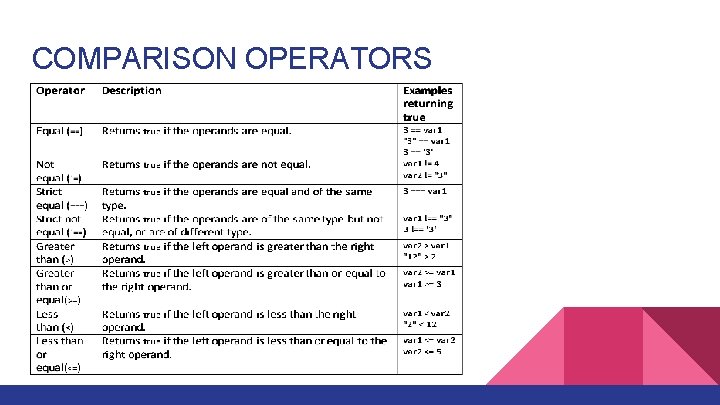 COMPARISON OPERATORS 