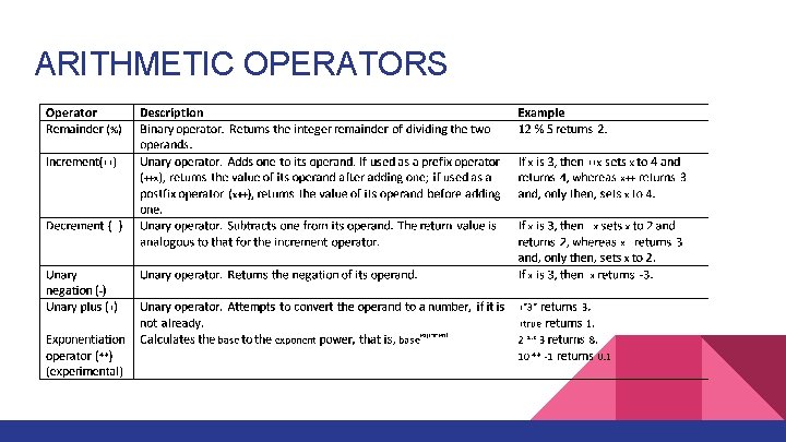 ARITHMETIC OPERATORS 