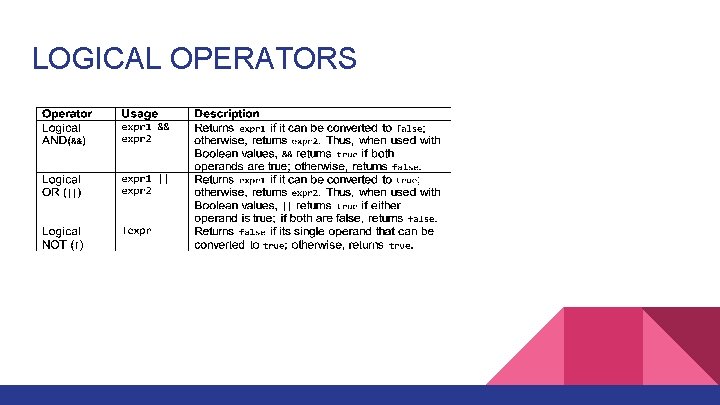 LOGICAL OPERATORS 