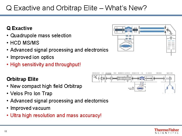 Q Exactive and Orbitrap Elite – What’s New? Q Exactive • Quadrupole mass selection