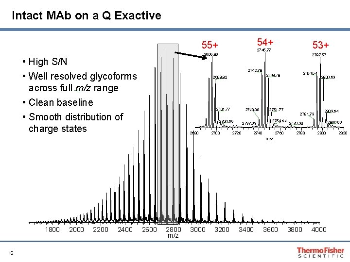 Intact MAb on a Q Exactive 54+ 55+ 2695. 89 • High S/N •