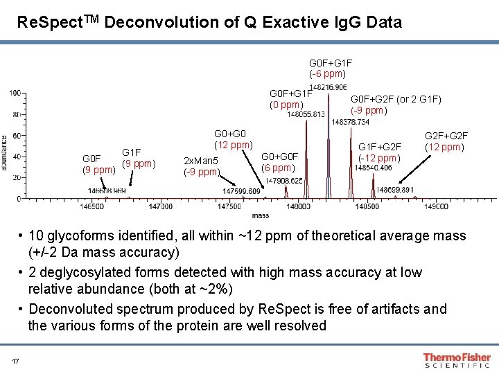 Re. Spect. TM Deconvolution of Q Exactive Ig. G Data G 0 F+G 1