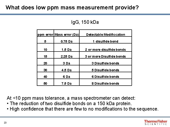 What does low ppm mass measurement provide? Ig. G, 150 k. Da ppm error