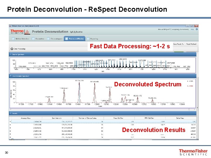Protein Deconvolution - Re. Spect Deconvolution Fast Data Processing: ~1 -2 s Deconvoluted Spectrum