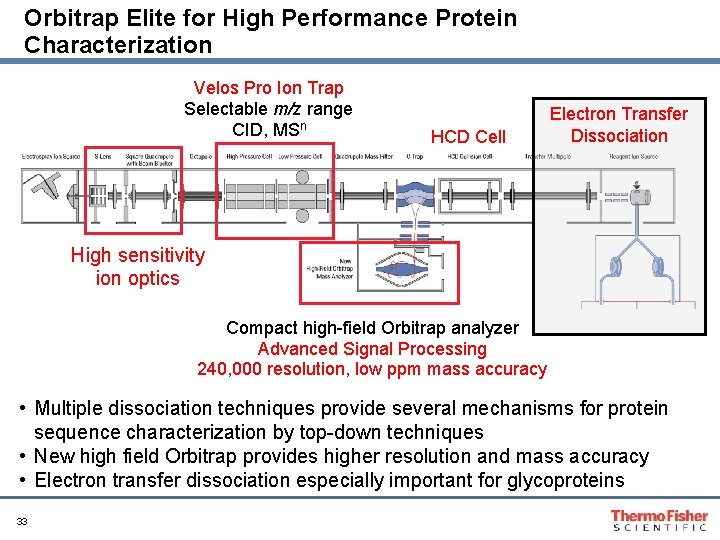 Orbitrap Elite for High Performance Protein Characterization Velos Pro Ion Trap Selectable m/z range