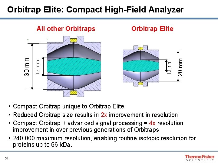 Orbitrap Elite: Compact High-Field Analyzer 20 mm Orbitrap Elite 10 mm 12 mm 30