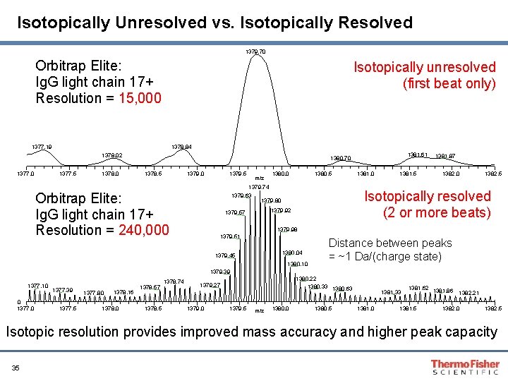 Isotopically Unresolved vs. Isotopically Resolved 1379. 70 Orbitrap Elite: Ig. G light chain 17+