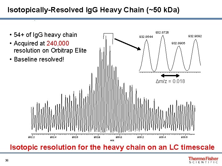 Isotopically-Resolved Ig. G Heavy Chain (~50 k. Da) 932. 8726 • 54+ of Ig.