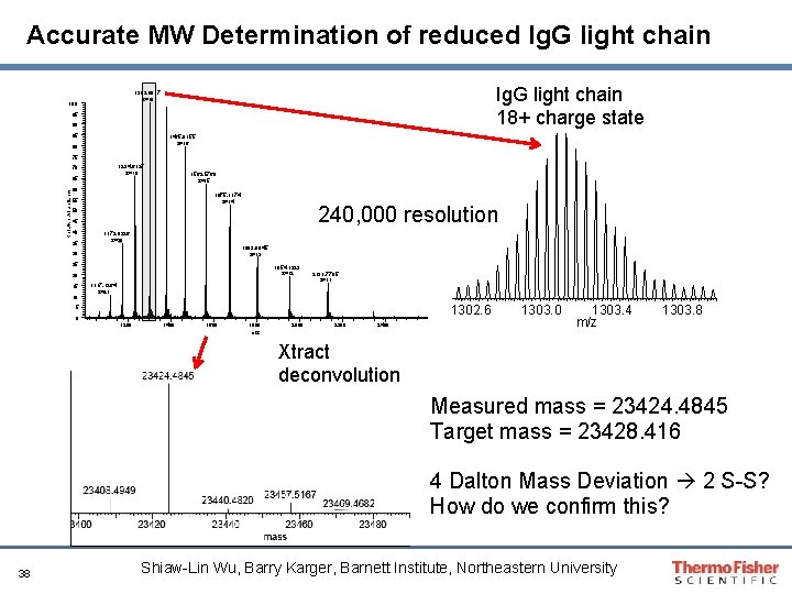 Accurate MW Determination of reduced Ig. G light chain 18+ charge state 1303. 0917