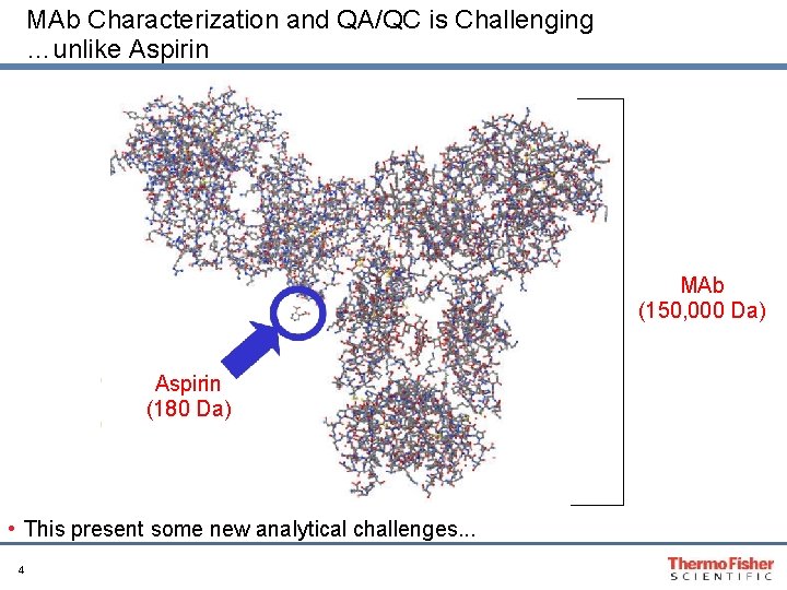 MAb Characterization and QA/QC is Challenging …unlike Aspirin MAb (150, 000 Da) Aspirin (180