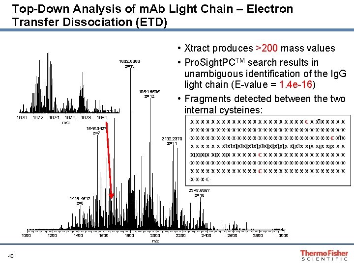 Top-Down Analysis of m. Ab Light Chain – Electron Transfer Dissociation (ETD) 1802. 8888