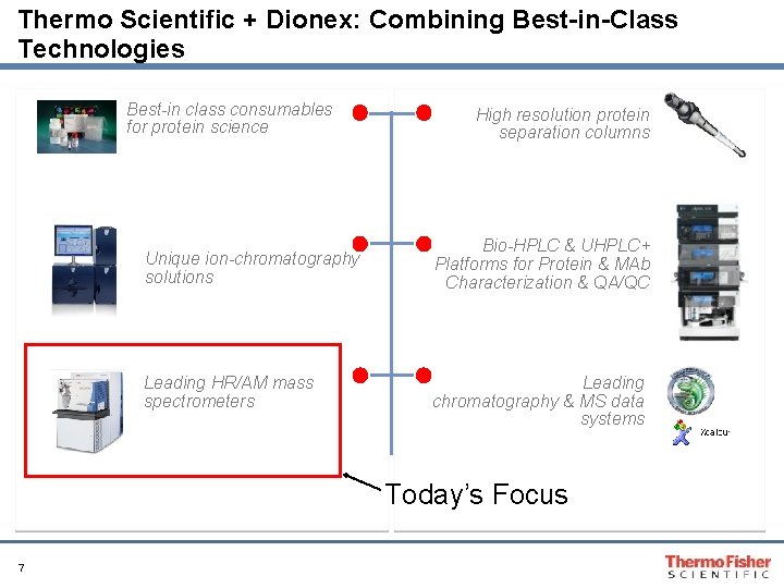 Thermo Scientific + Dionex: Combining Best-in-Class Technologies Best-in class consumables for protein science Unique