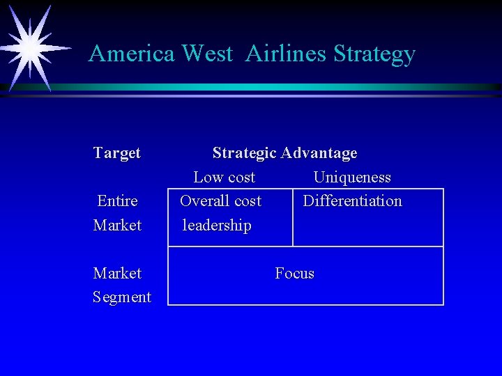 America West Airlines Strategy Target Entire Market Segment Strategic Advantage Low cost Uniqueness Overall