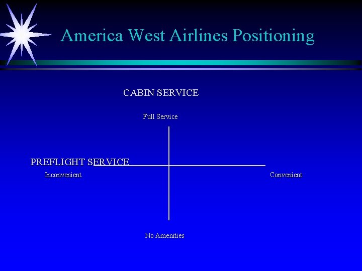 America West Airlines Positioning CABIN SERVICE Full Service PREFLIGHT SERVICE Inconvenient Convenient No Amenities