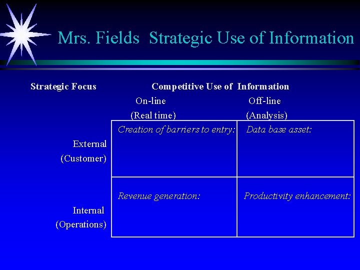 Mrs. Fields Strategic Use of Information Strategic Focus Competitive Use of Information On-line Off-line