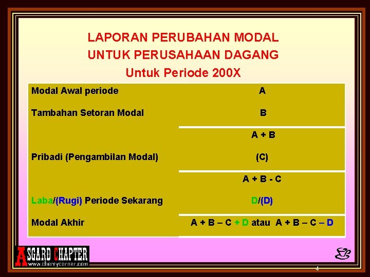 LAPORAN PERUBAHAN MODAL UNTUK PERUSAHAAN DAGANG Untuk Periode 200 X Modal Awal periode A