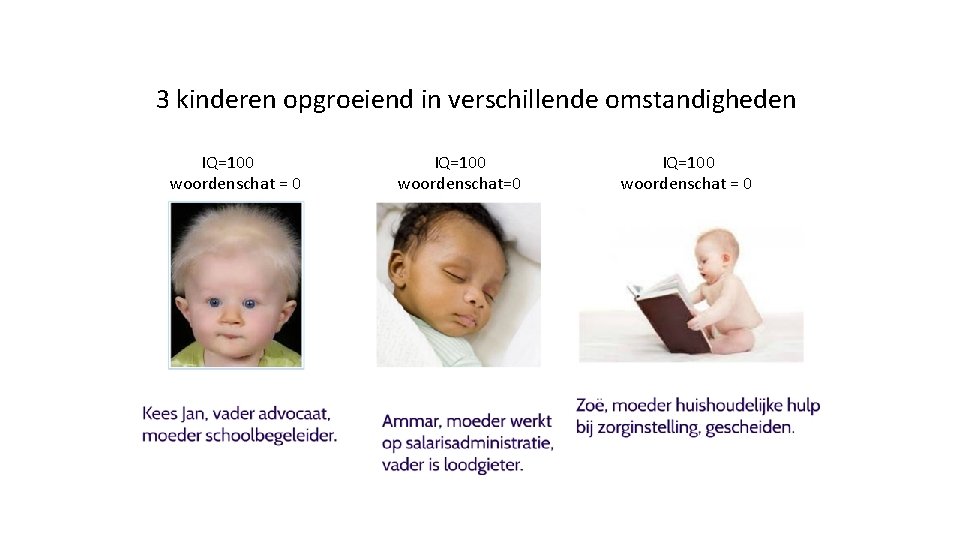 3 kinderen opgroeiend in verschillende omstandigheden IQ=100 woordenschat = 0 IQ=100 woordenschat=0 IQ=100 woordenschat