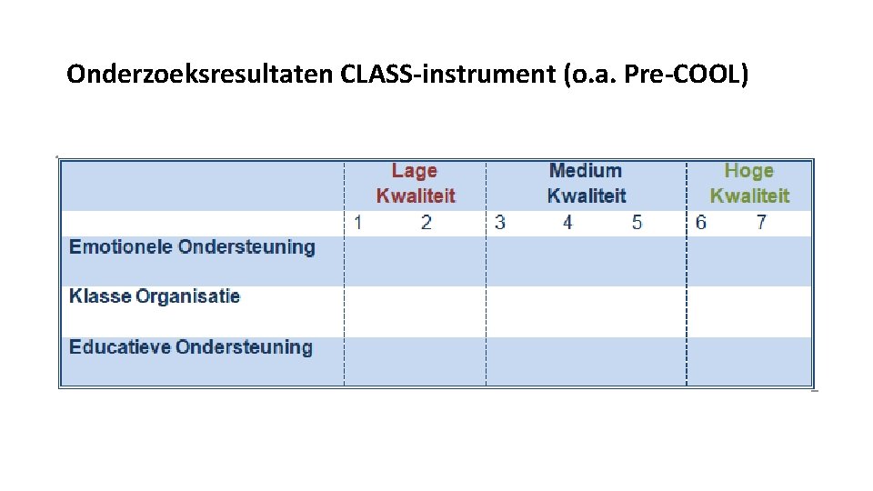 Onderzoeksresultaten CLASS-instrument (o. a. Pre-COOL) 