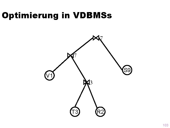 Optimierung in VDBMSs 7 7 S 9 V 1 3 T 3 R 2