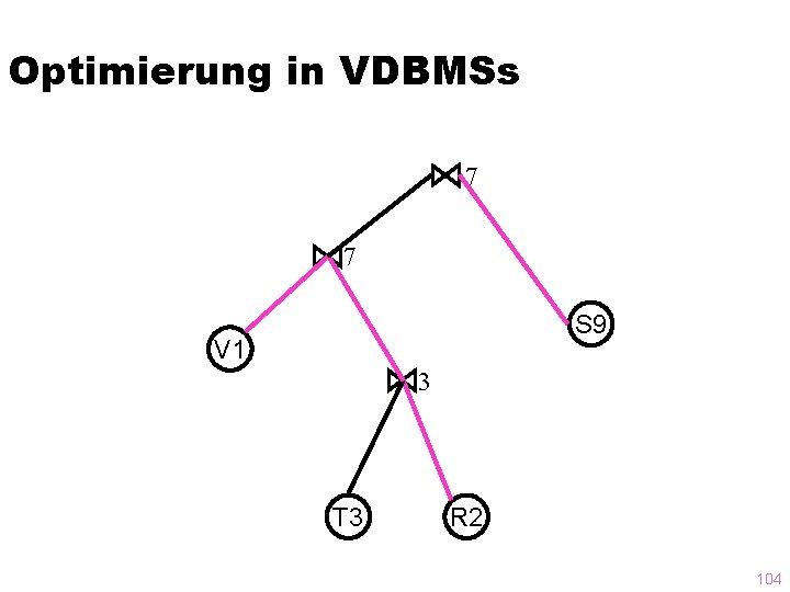 Optimierung in VDBMSs 7 7 S 9 V 1 3 T 3 R 2
