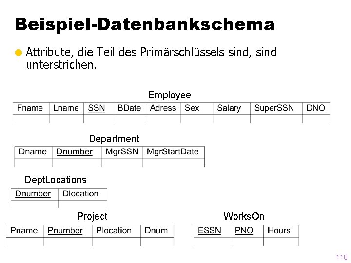 Beispiel-Datenbankschema = Attribute, die Teil des Primärschlüssels sind, sind unterstrichen. Employee Department Dept. Locations