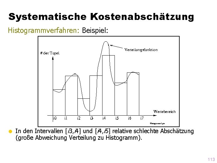 Systematische Kostenabschätzung Histogrammverfahren: Beispiel: = In den Intervallen [i 3, i 4] und [i