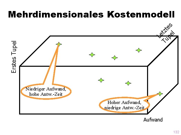 Mehrdimensionales Kostenmodell Erstes Tupel es t z l t Le upe T Niedriger Aufwand,