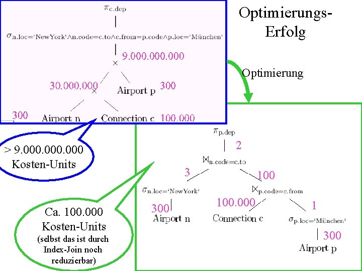 Optimierungs. Erfolg Optimierung 2 > 9. 000 Kosten-Units Ca. 100. 000 Kosten-Units (selbst das