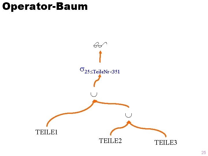 Operator-Baum 25 Teile. Nr 351 TEILE 2 TEILE 3 25 