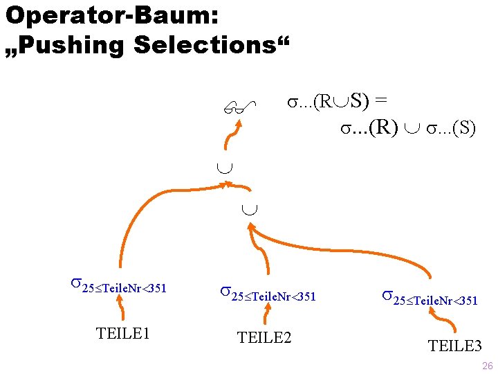 Operator-Baum: „Pushing Selections“ . . . (R S) = . . . (R) .