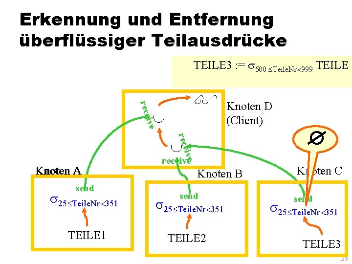 Erkennung und Entfernung überflüssiger Teilausdrücke TEILE 3 : = 500 Teile. Nr 999 TEILE