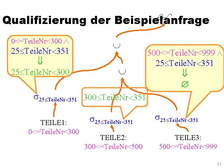  Qualifizierung der Beispielanfrage 0<=Teile. Nr<300 25 Teile. Nr 351 25 Teile. Nr 300