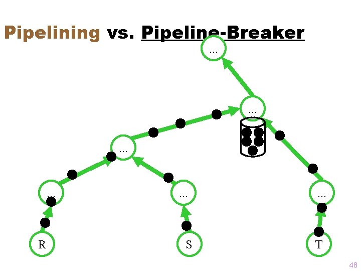 Pipelining vs. Pipeline-Breaker. . . R . . . S . . . T