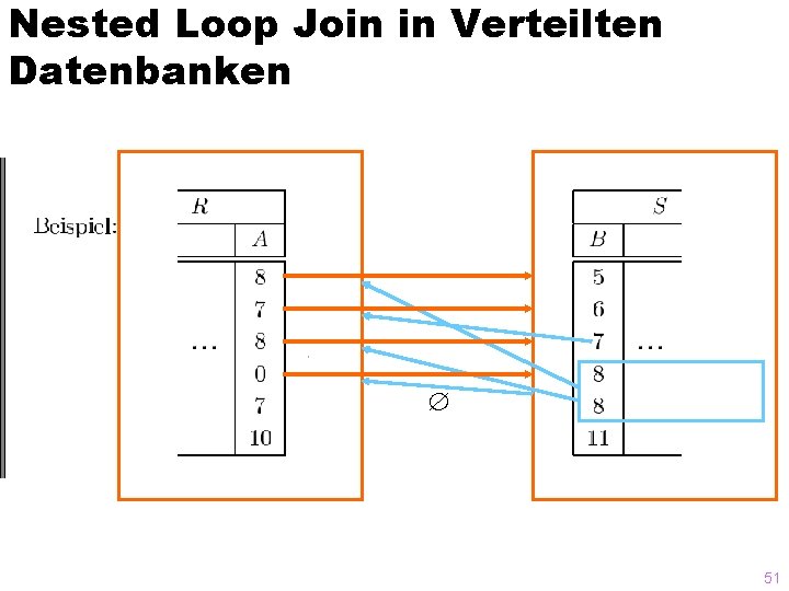 Nested Loop Join in Verteilten Datenbanken 51 