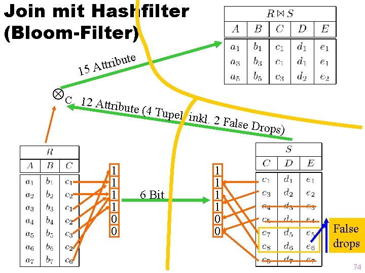 Join mit Hashfilter (Bloom-Filter) te u b i r t t 15 A C