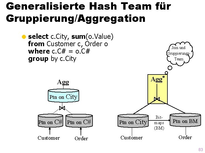 Generalisierte Hash Team für Gruppierung/Aggregation = select c. City, sum(o. Value) from Customer c,