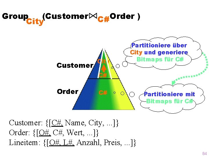 Group (Customer City Customer C# Order ) City Partitioniere über City und generiere Bitmaps