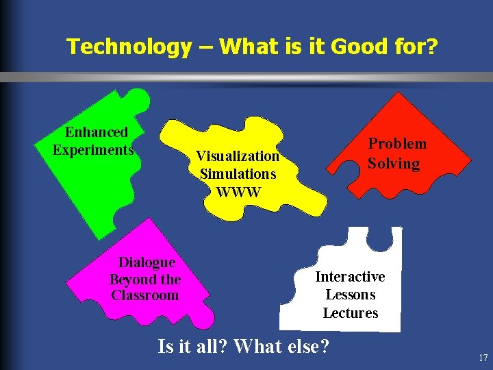 Technology – What is it Good for? Enhanced Experiments Problem Solving Visualization Simulations WWW Technology – What is it Good for? Enhanced Experiments Problem Solving Visualization Simulations WWW
