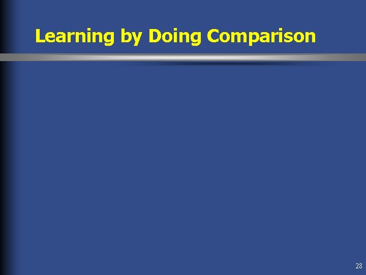 Learning by Doing Comparison 28 Learning by Doing Comparison 28