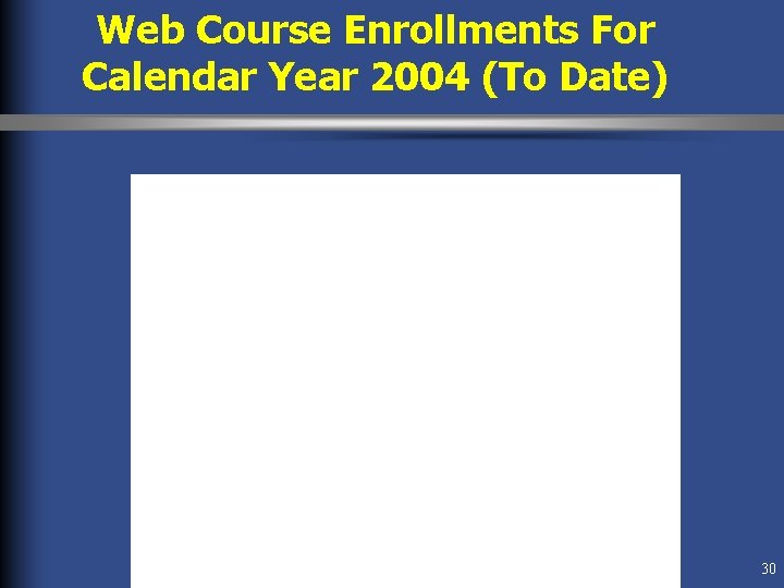 Web Course Enrollments For Calendar Year 2004 (To Date) 30 Web Course Enrollments For Calendar Year 2004 (To Date) 30