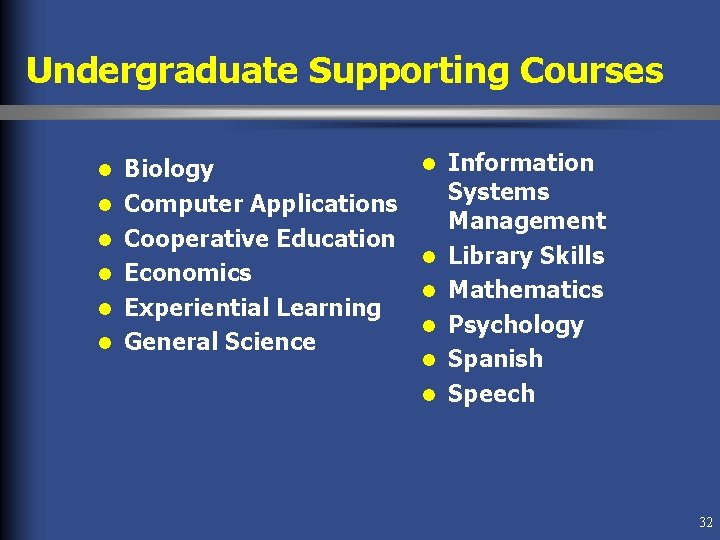 Undergraduate Supporting Courses l l l Biology Computer Applications Cooperative Education Economics Experiential Learning Undergraduate Supporting Courses l l l Biology Computer Applications Cooperative Education Economics Experiential Learning