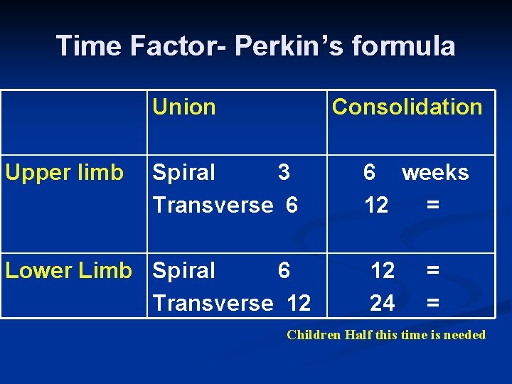 Time Factor- Perkin’s formula Union Upper limb Consolidation Spiral 3 Transverse 6 Lower Limb