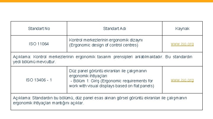 Standart No ISO 11064 Standart Adı Kontrol merkezlerinin ergonomik dizaynı (Ergonomic design of control