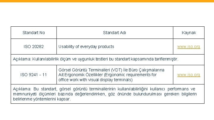 Standart No ISO 20282 Standart Adı Usability of everyday products Kaynak www. iso. org