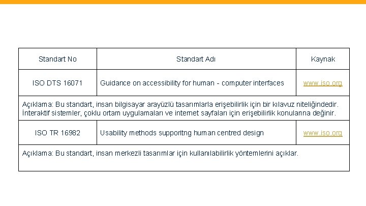 Standart No ISO DTS 16071 Standart Adı Guidance on accessibility for human‐computer interfaces Kaynak