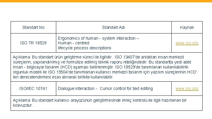 Standart No ISO TR 18529 Standart Adı Ergonomics of human‐system interaction – Human‐centred lifecycle