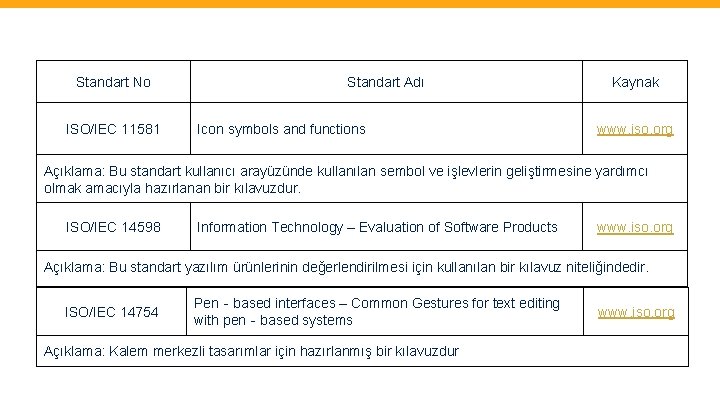 Standart No ISO/IEC 11581 Standart Adı Icon symbols and functions Kaynak www. iso. org