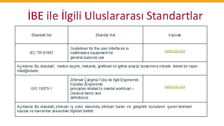 İBE ile İlgili Uluslararası Standartlar Standart No IEC TR 61997 Standar Adı Guidelines for