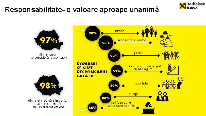 Responsabilitate- o valoare aproape unanimă 